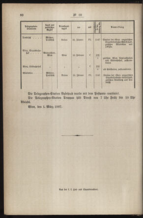 Post- und Telegraphen-Verordnungsblatt für das Verwaltungsgebiet des K.-K. Handelsministeriums 18870315 Seite: 4