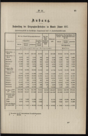 Post- und Telegraphen-Verordnungsblatt für das Verwaltungsgebiet des K.-K. Handelsministeriums 18870316 Seite: 3