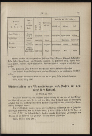 Post- und Telegraphen-Verordnungsblatt für das Verwaltungsgebiet des K.-K. Handelsministeriums 18870321 Seite: 3