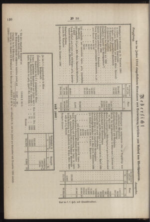 Post- und Telegraphen-Verordnungsblatt für das Verwaltungsgebiet des K.-K. Handelsministeriums 18870412 Seite: 4