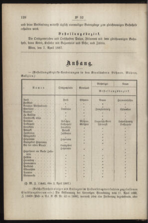 Post- und Telegraphen-Verordnungsblatt für das Verwaltungsgebiet des K.-K. Handelsministeriums 18870418 Seite: 2