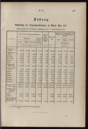 Post- und Telegraphen-Verordnungsblatt für das Verwaltungsgebiet des K.-K. Handelsministeriums 18870508 Seite: 3