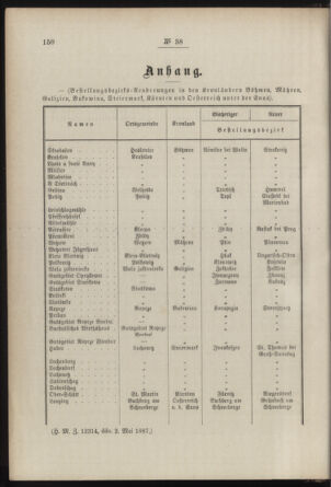 Post- und Telegraphen-Verordnungsblatt für das Verwaltungsgebiet des K.-K. Handelsministeriums 18870510 Seite: 2