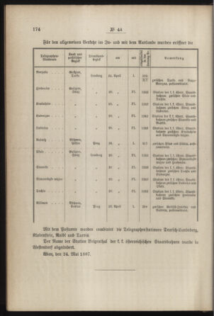 Post- und Telegraphen-Verordnungsblatt für das Verwaltungsgebiet des K.-K. Handelsministeriums 18870604 Seite: 2