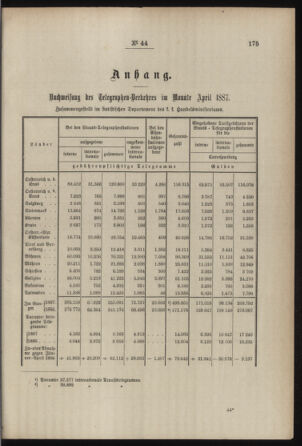 Post- und Telegraphen-Verordnungsblatt für das Verwaltungsgebiet des K.-K. Handelsministeriums 18870604 Seite: 3