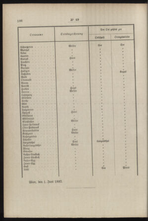 Post- und Telegraphen-Verordnungsblatt für das Verwaltungsgebiet des K.-K. Handelsministeriums 18870616 Seite: 2