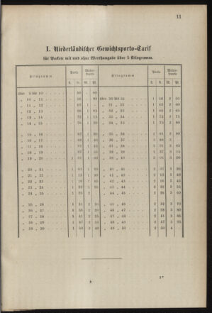 Post- und Telegraphen-Verordnungsblatt für das Verwaltungsgebiet des K.-K. Handelsministeriums 18870624 Seite: 39