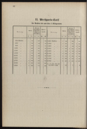 Post- und Telegraphen-Verordnungsblatt für das Verwaltungsgebiet des K.-K. Handelsministeriums 18870624 Seite: 40