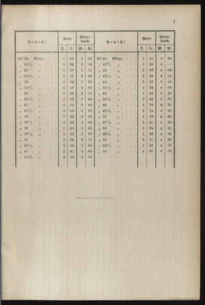 Post- und Telegraphen-Verordnungsblatt für das Verwaltungsgebiet des K.-K. Handelsministeriums 18870624 Seite: 47