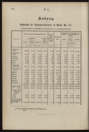 Post- und Telegraphen-Verordnungsblatt für das Verwaltungsgebiet des K.-K. Handelsministeriums 18870704 Seite: 2