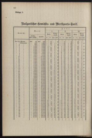 Post- und Telegraphen-Verordnungsblatt für das Verwaltungsgebiet des K.-K. Handelsministeriums 18870724 Seite: 14