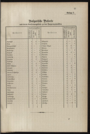 Post- und Telegraphen-Verordnungsblatt für das Verwaltungsgebiet des K.-K. Handelsministeriums 18870724 Seite: 15