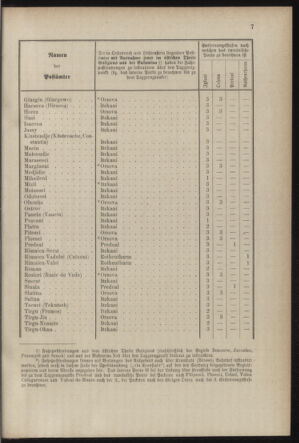 Post- und Telegraphen-Verordnungsblatt für das Verwaltungsgebiet des K.-K. Handelsministeriums 18870724 Seite: 23