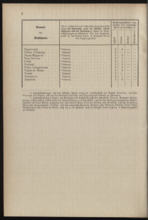 Post- und Telegraphen-Verordnungsblatt für das Verwaltungsgebiet des K.-K. Handelsministeriums 18870724 Seite: 24