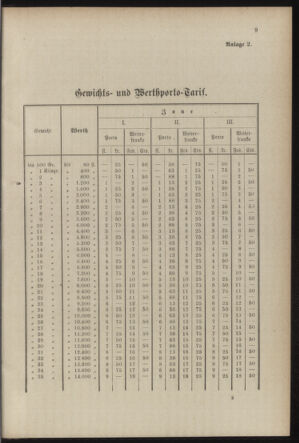 Post- und Telegraphen-Verordnungsblatt für das Verwaltungsgebiet des K.-K. Handelsministeriums 18870724 Seite: 25