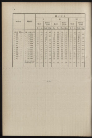 Post- und Telegraphen-Verordnungsblatt für das Verwaltungsgebiet des K.-K. Handelsministeriums 18870724 Seite: 26