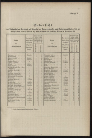 Post- und Telegraphen-Verordnungsblatt für das Verwaltungsgebiet des K.-K. Handelsministeriums 18870724 Seite: 33