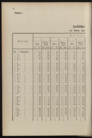 Post- und Telegraphen-Verordnungsblatt für das Verwaltungsgebiet des K.-K. Handelsministeriums 18870724 Seite: 34