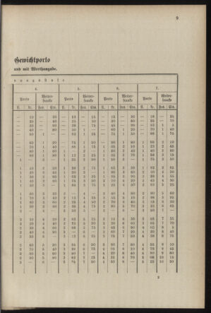 Post- und Telegraphen-Verordnungsblatt für das Verwaltungsgebiet des K.-K. Handelsministeriums 18870724 Seite: 35