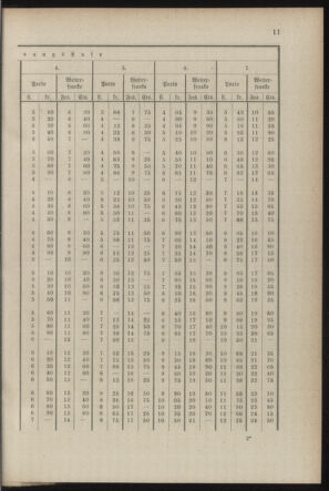 Post- und Telegraphen-Verordnungsblatt für das Verwaltungsgebiet des K.-K. Handelsministeriums 18870724 Seite: 37