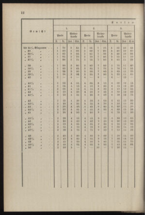 Post- und Telegraphen-Verordnungsblatt für das Verwaltungsgebiet des K.-K. Handelsministeriums 18870724 Seite: 38