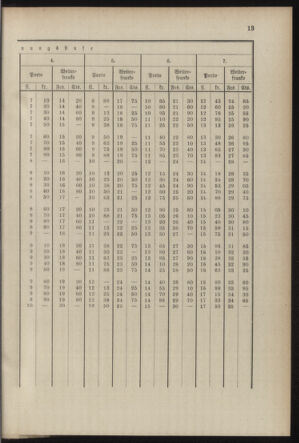 Post- und Telegraphen-Verordnungsblatt für das Verwaltungsgebiet des K.-K. Handelsministeriums 18870724 Seite: 39