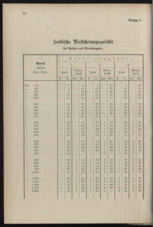 Post- und Telegraphen-Verordnungsblatt für das Verwaltungsgebiet des K.-K. Handelsministeriums 18870724 Seite: 40