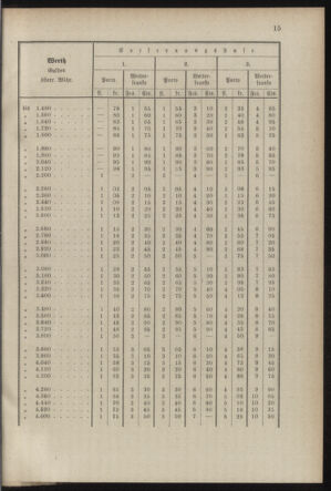 Post- und Telegraphen-Verordnungsblatt für das Verwaltungsgebiet des K.-K. Handelsministeriums 18870724 Seite: 41