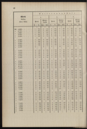 Post- und Telegraphen-Verordnungsblatt für das Verwaltungsgebiet des K.-K. Handelsministeriums 18870724 Seite: 42