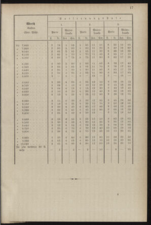 Post- und Telegraphen-Verordnungsblatt für das Verwaltungsgebiet des K.-K. Handelsministeriums 18870724 Seite: 43