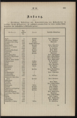 Post- und Telegraphen-Verordnungsblatt für das Verwaltungsgebiet des K.-K. Handelsministeriums 18870806 Seite: 3