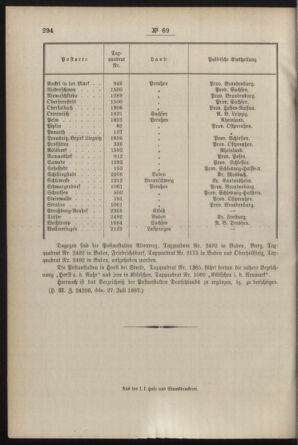 Post- und Telegraphen-Verordnungsblatt für das Verwaltungsgebiet des K.-K. Handelsministeriums 18870806 Seite: 4