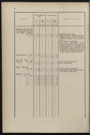 Post- und Telegraphen-Verordnungsblatt für das Verwaltungsgebiet des K.-K. Handelsministeriums 18870809 Seite: 10