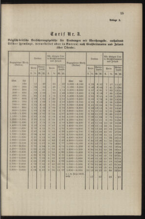 Post- und Telegraphen-Verordnungsblatt für das Verwaltungsgebiet des K.-K. Handelsministeriums 18870809 Seite: 19