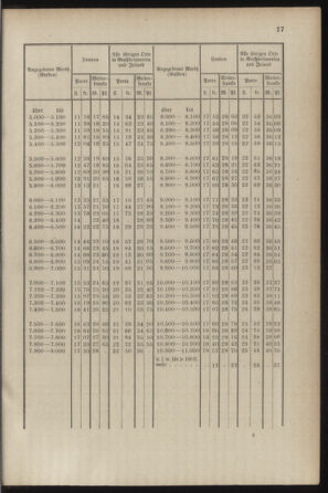 Post- und Telegraphen-Verordnungsblatt für das Verwaltungsgebiet des K.-K. Handelsministeriums 18870809 Seite: 21