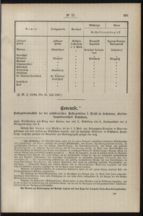 Post- und Telegraphen-Verordnungsblatt für das Verwaltungsgebiet des K.-K. Handelsministeriums 18870809 Seite: 3