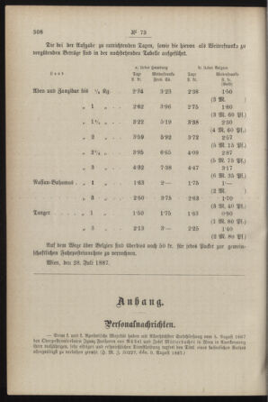 Post- und Telegraphen-Verordnungsblatt für das Verwaltungsgebiet des K.-K. Handelsministeriums 18870820 Seite: 2