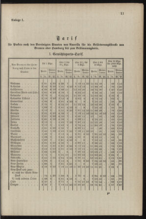 Post- und Telegraphen-Verordnungsblatt für das Verwaltungsgebiet des K.-K. Handelsministeriums 18870825 Seite: 15