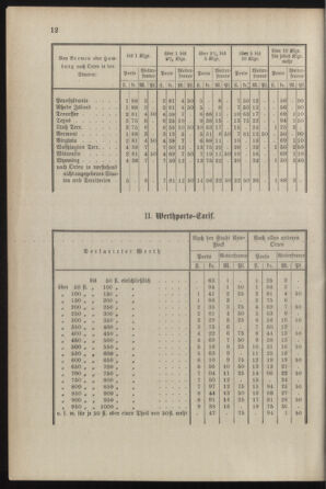 Post- und Telegraphen-Verordnungsblatt für das Verwaltungsgebiet des K.-K. Handelsministeriums 18870825 Seite: 16