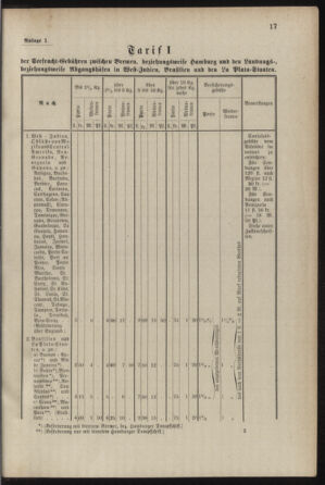 Post- und Telegraphen-Verordnungsblatt für das Verwaltungsgebiet des K.-K. Handelsministeriums 18870825 Seite: 21