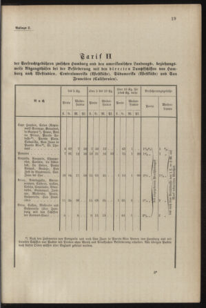 Post- und Telegraphen-Verordnungsblatt für das Verwaltungsgebiet des K.-K. Handelsministeriums 18870825 Seite: 23