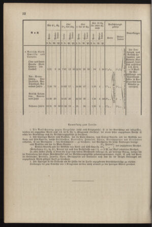 Post- und Telegraphen-Verordnungsblatt für das Verwaltungsgebiet des K.-K. Handelsministeriums 18870825 Seite: 26