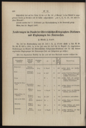 Post- und Telegraphen-Verordnungsblatt für das Verwaltungsgebiet des K.-K. Handelsministeriums 18870903 Seite: 2