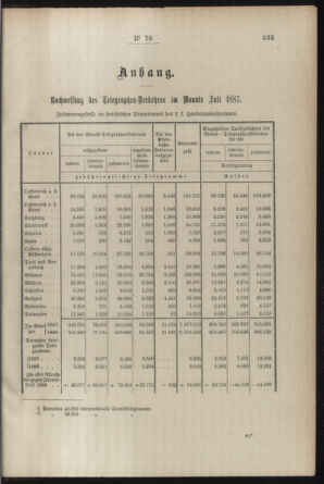 Post- und Telegraphen-Verordnungsblatt für das Verwaltungsgebiet des K.-K. Handelsministeriums 18870916 Seite: 3