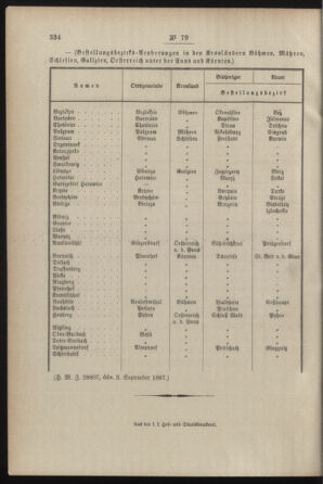 Post- und Telegraphen-Verordnungsblatt für das Verwaltungsgebiet des K.-K. Handelsministeriums 18870916 Seite: 4