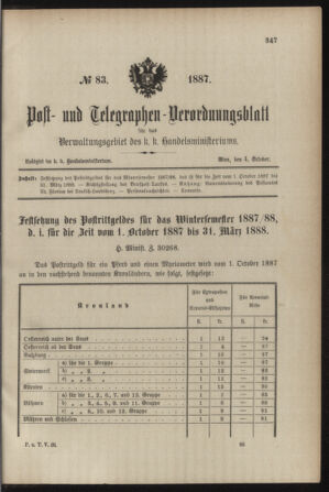 Post- und Telegraphen-Verordnungsblatt für das Verwaltungsgebiet des K.-K. Handelsministeriums 18871004 Seite: 1