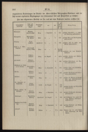 Post- und Telegraphen-Verordnungsblatt für das Verwaltungsgebiet des K.-K. Handelsministeriums 18871008 Seite: 2