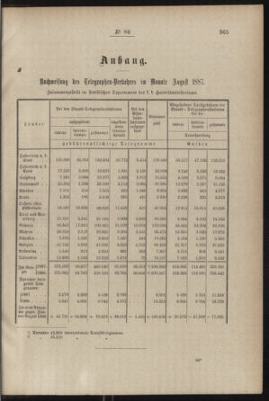 Post- und Telegraphen-Verordnungsblatt für das Verwaltungsgebiet des K.-K. Handelsministeriums 18871014 Seite: 3