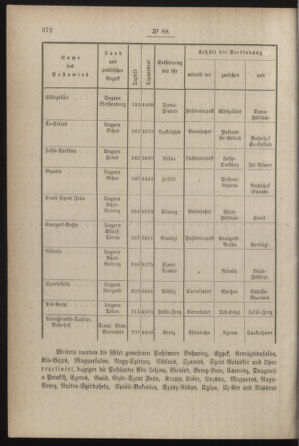 Post- und Telegraphen-Verordnungsblatt für das Verwaltungsgebiet des K.-K. Handelsministeriums 18871018 Seite: 2