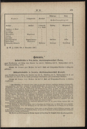 Post- und Telegraphen-Verordnungsblatt für das Verwaltungsgebiet des K.-K. Handelsministeriums 18871120 Seite: 3